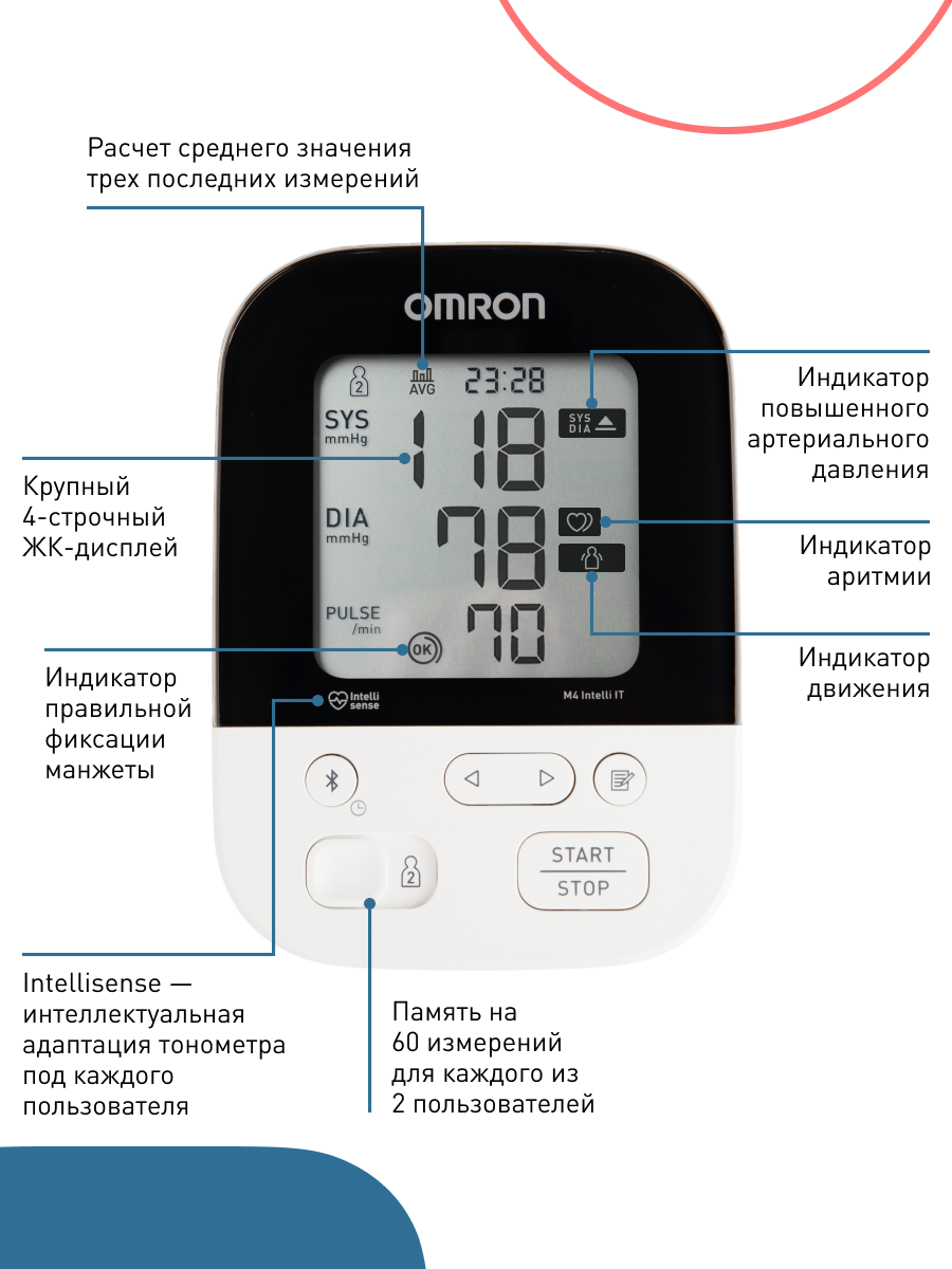 Тонометр автоматический OMRON M4 Intelli IT ALRU - фото 11