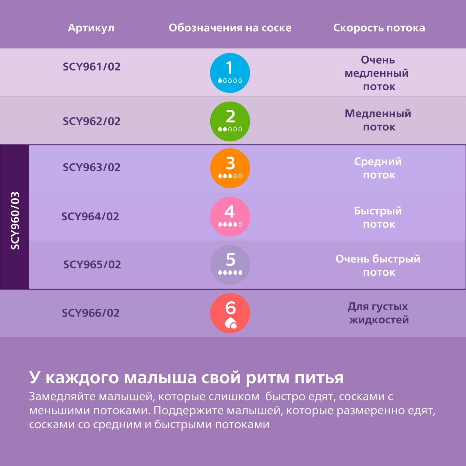 Соска Philips Avent Natural силикон (средний поток) 3 шт. - фото 3