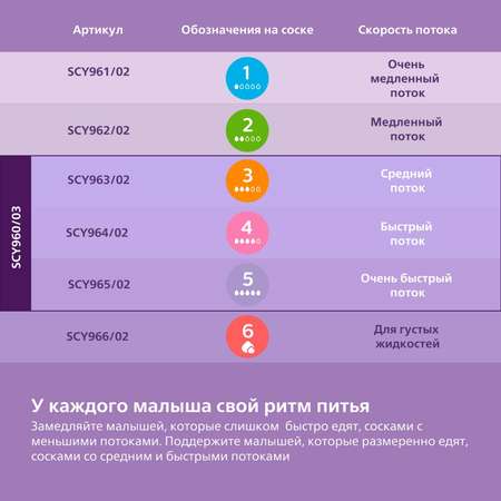 Соска Philips Avent Natural силикон (средний поток) 3 шт.