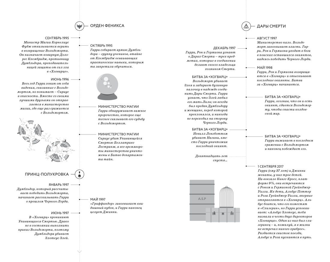 Книга Махаон Роулинг Дж К Гарри Поттер и Проклятое дитя Ч1 и 2 Финальная версия сценария - фото 16