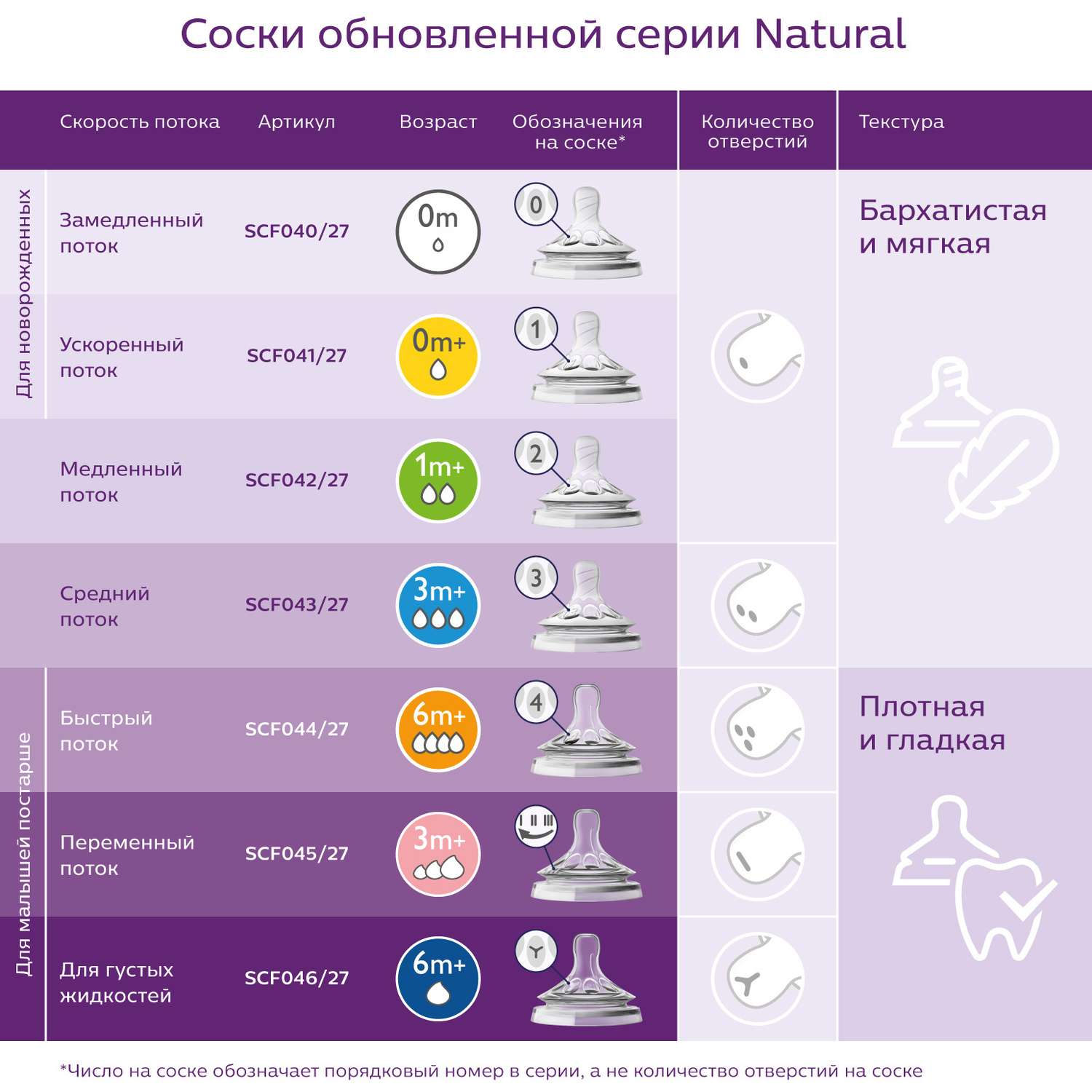 Бутылочка Philips Avent Natural 125 мл 2 шт. - фото 12