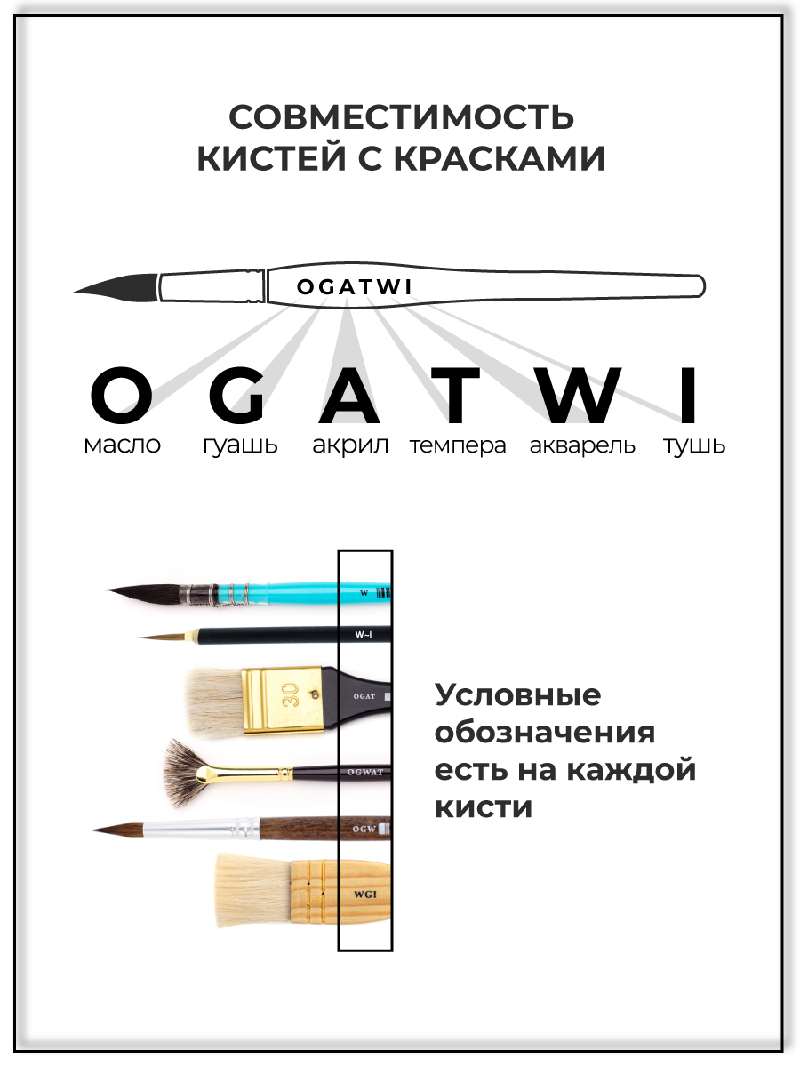 Кисть Малевичъ 6 шт. (синтетика) - фото 7