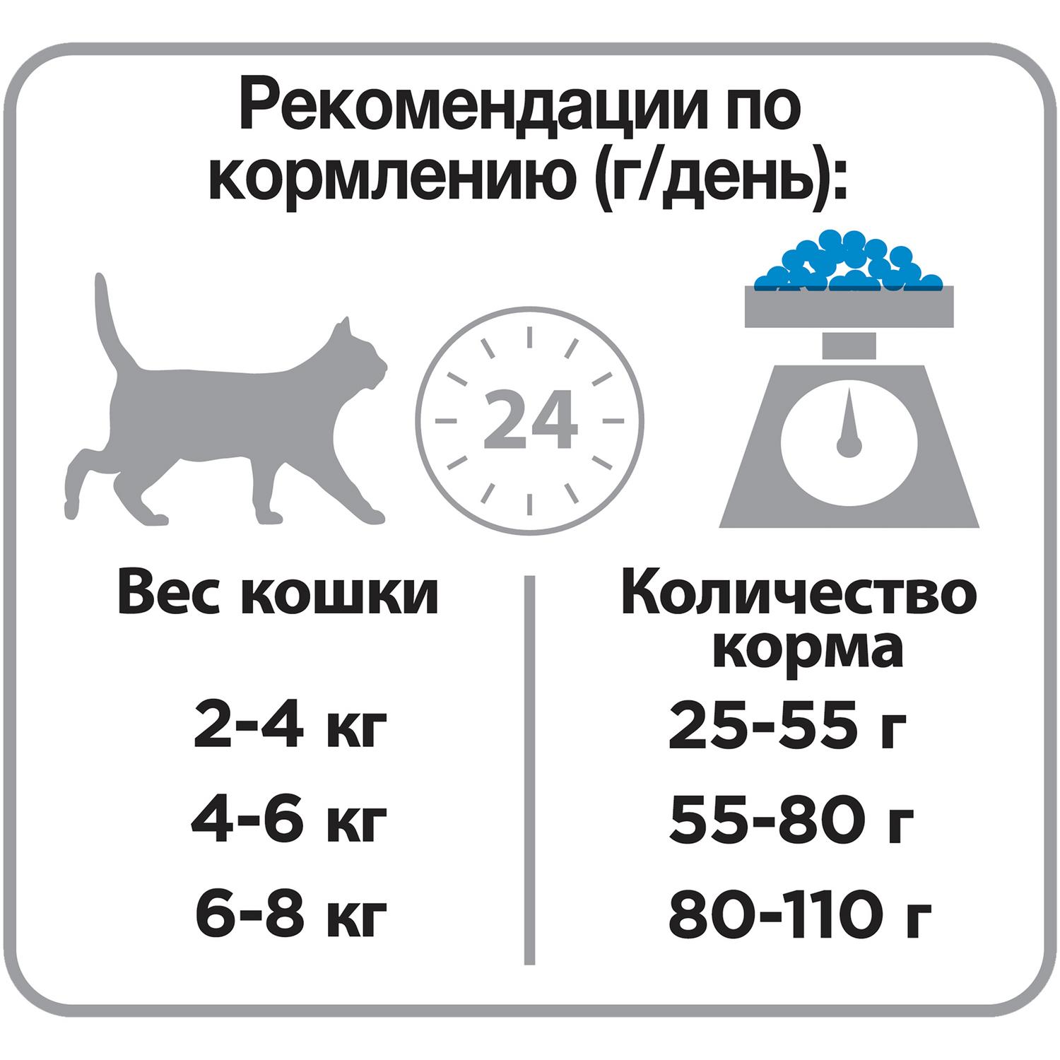 Корм сухой для кошек PRO PLAN 1.5кг+400г кролик стерилизованных - фото 4