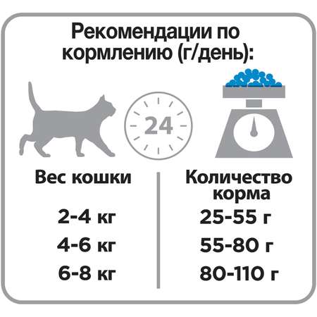 Корм сухой для кошек PRO PLAN 1.5кг+400г кролик стерилизованных