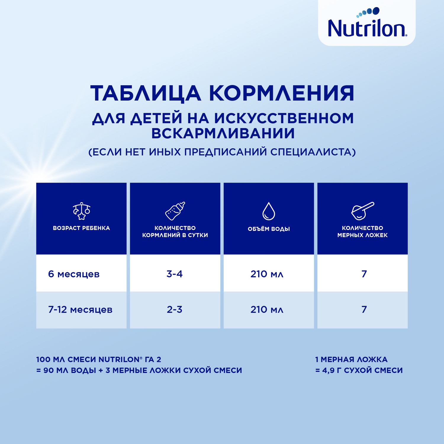Смесь молочная Nutrilon 2 ГА 400г с 6месяцев - фото 10