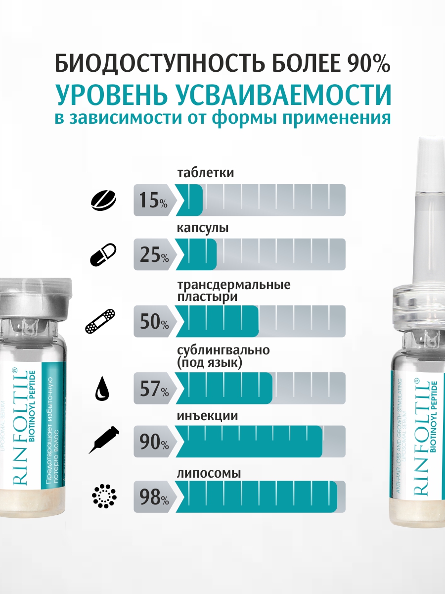 Сыворотка Ринфолтил - фото 10