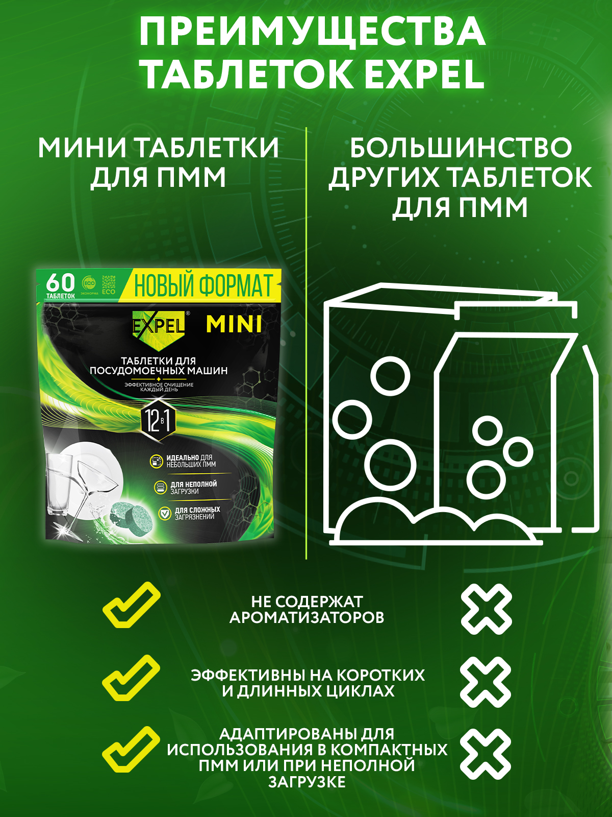 Таблетки для ПММ Expel mini для посудомоечных машин 60шт - фото 7