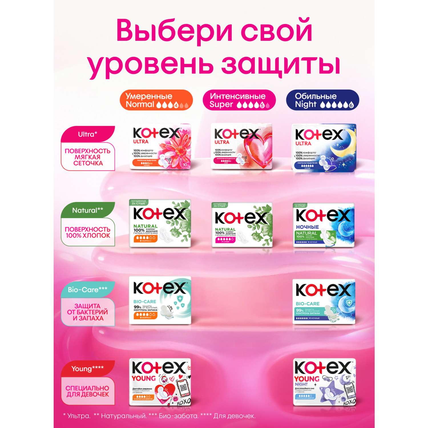Прокладки гигиенические Kotex Ultra Супер 8шт - фото 16