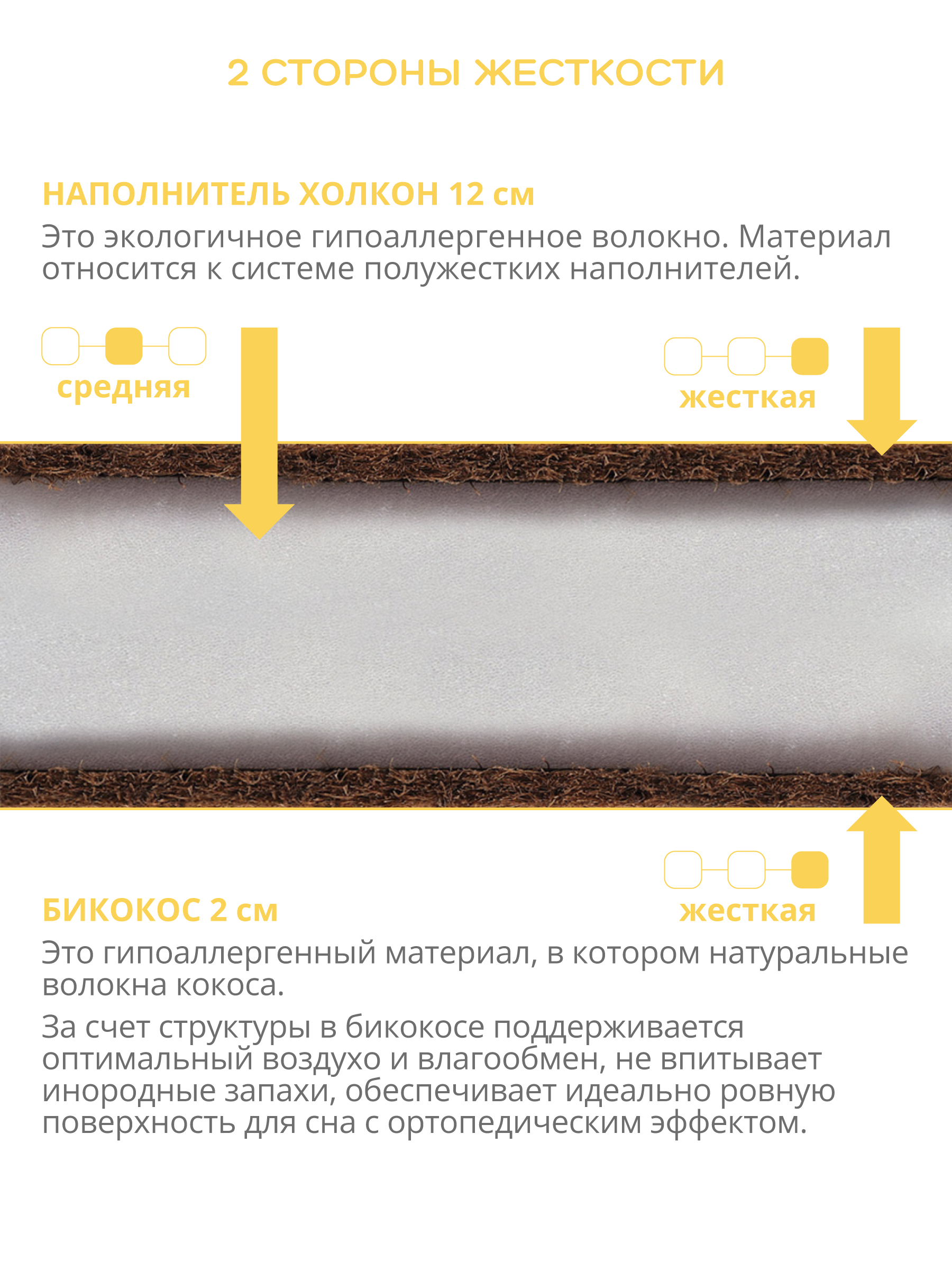 Матрас Indigo Ortho Effect 60х120 - фото 3