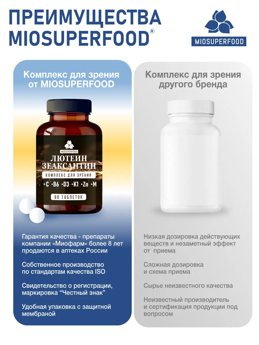 Miosuperfood Миофарм Для зрения - фото 6