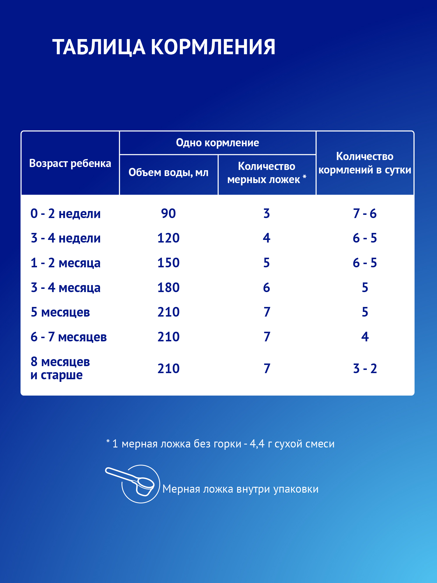 Cмесь сухая Nutrilak Premium Комфорт специализированная 600г с 0месяцев - фото 11