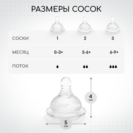 Соска Miyoumi Anti-Colic силикон (средний поток) 2 шт.