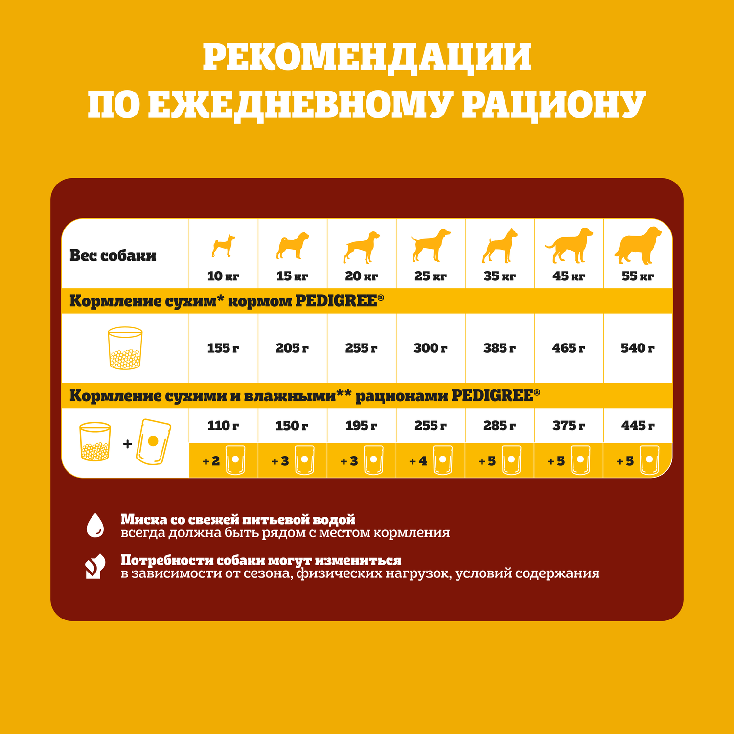 Корм сухой полнорационный Pedigree для взрослых собак маленьких пород меньше 15кг с говядиной 500г - фото 6