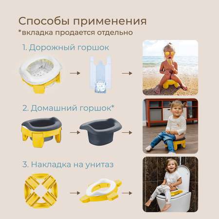 Горшок дорожный ROXY-KIDS складной и насадка на унитаз HandyPotty с тремя пакетами цвет желтый