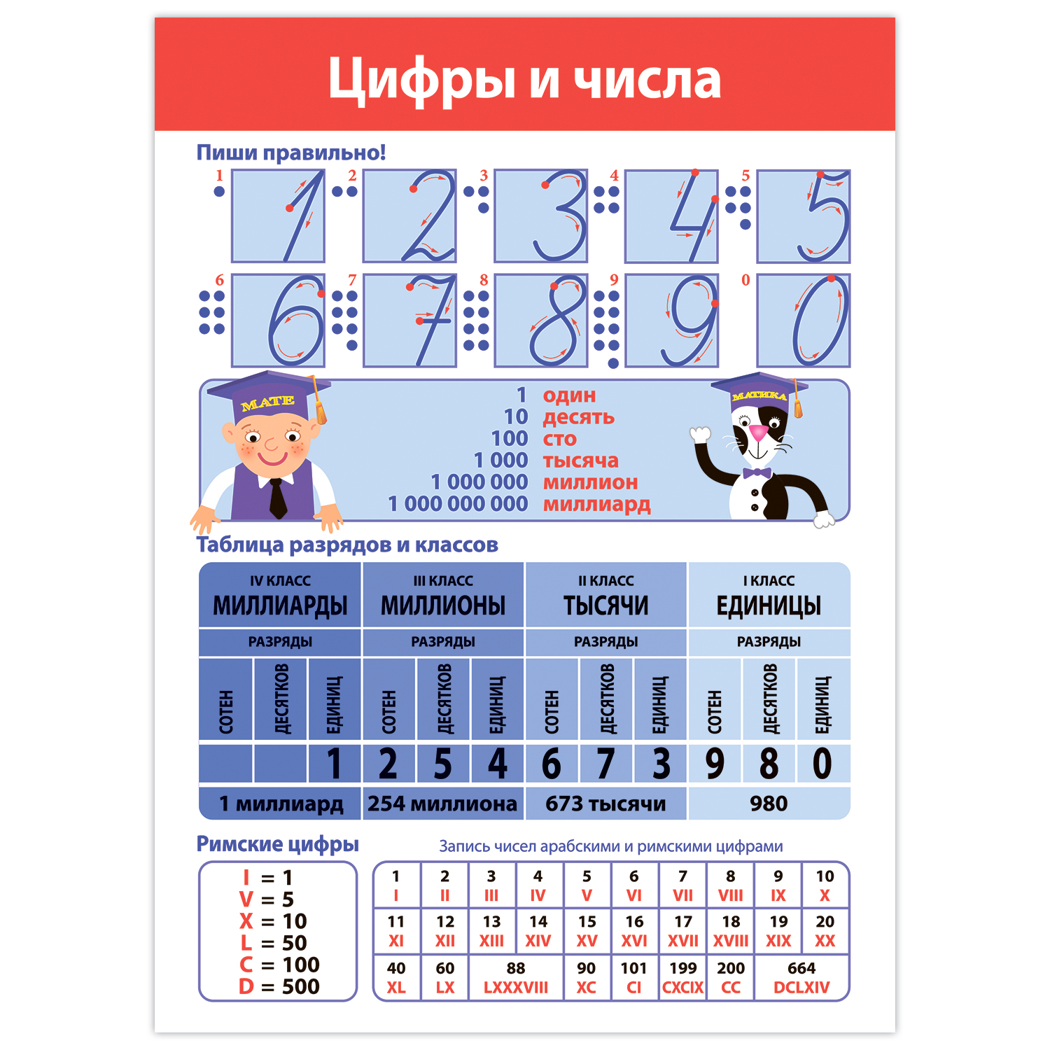 Набор обучающих плакатов Дрофа-Медиа Математика 1-4 класс 4022 - фото 2