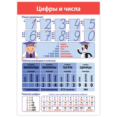 Набор обучающих плакатов Дрофа-Медиа Математика 1-4 класс 4022