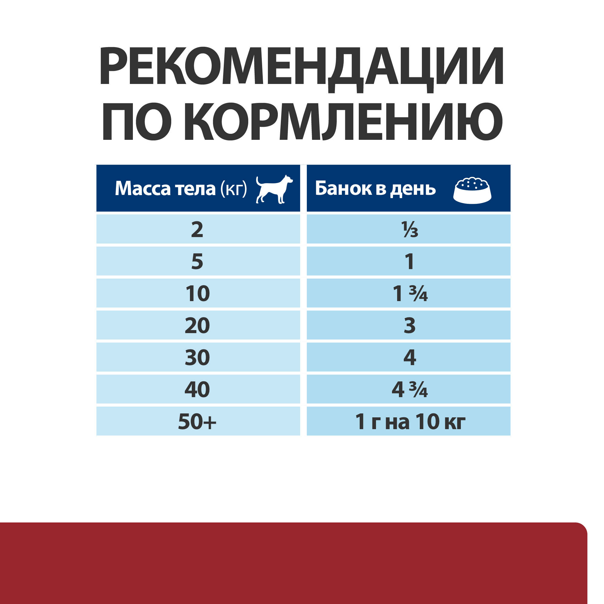 Корм для собак HILLS 360г Prescription Diet i/d при расстройствах пищеварения с индейкой консервированный - фото 10