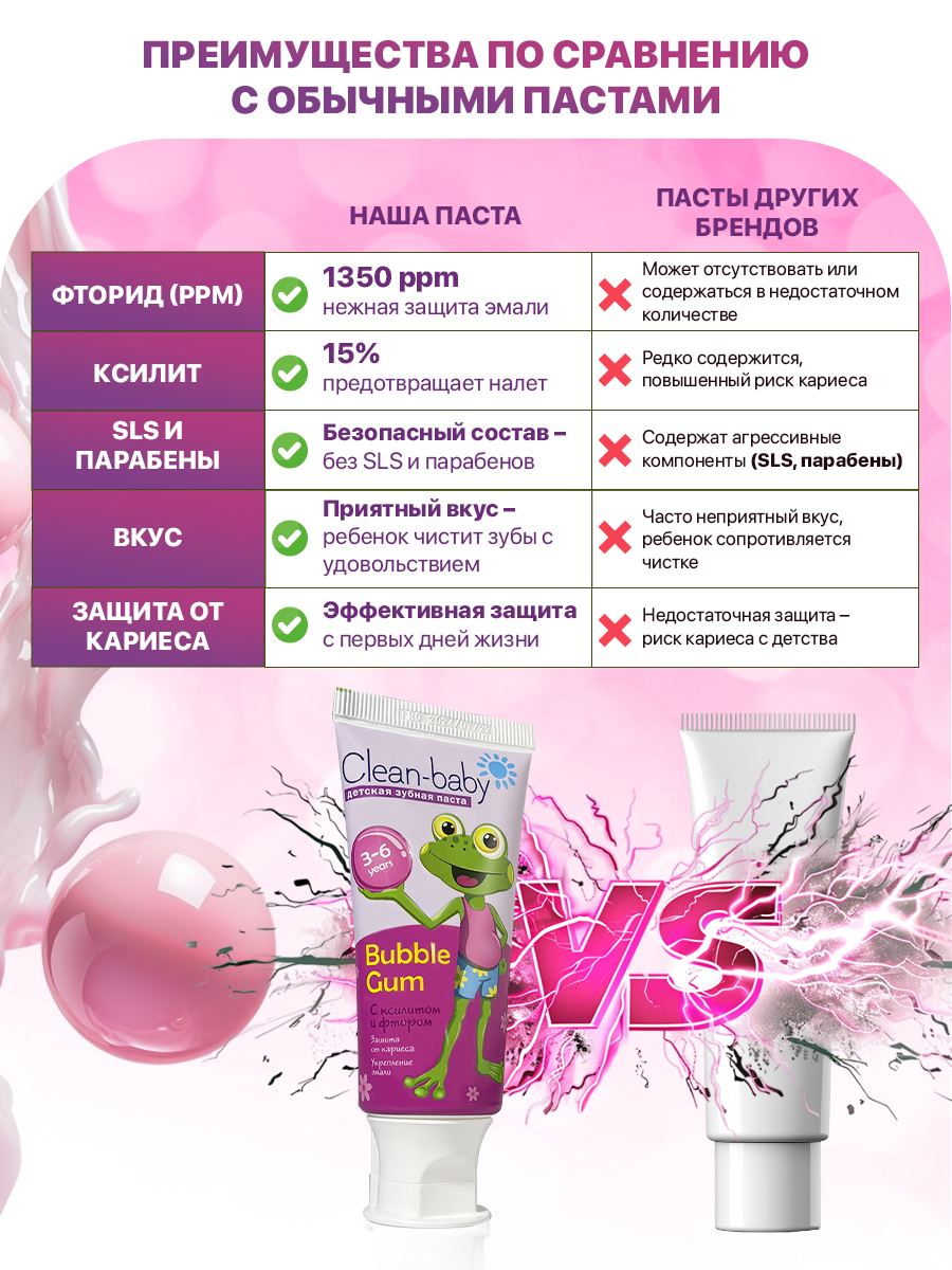 Зубная паста Clean-baby с фтором Жевательная резинка - фото 4