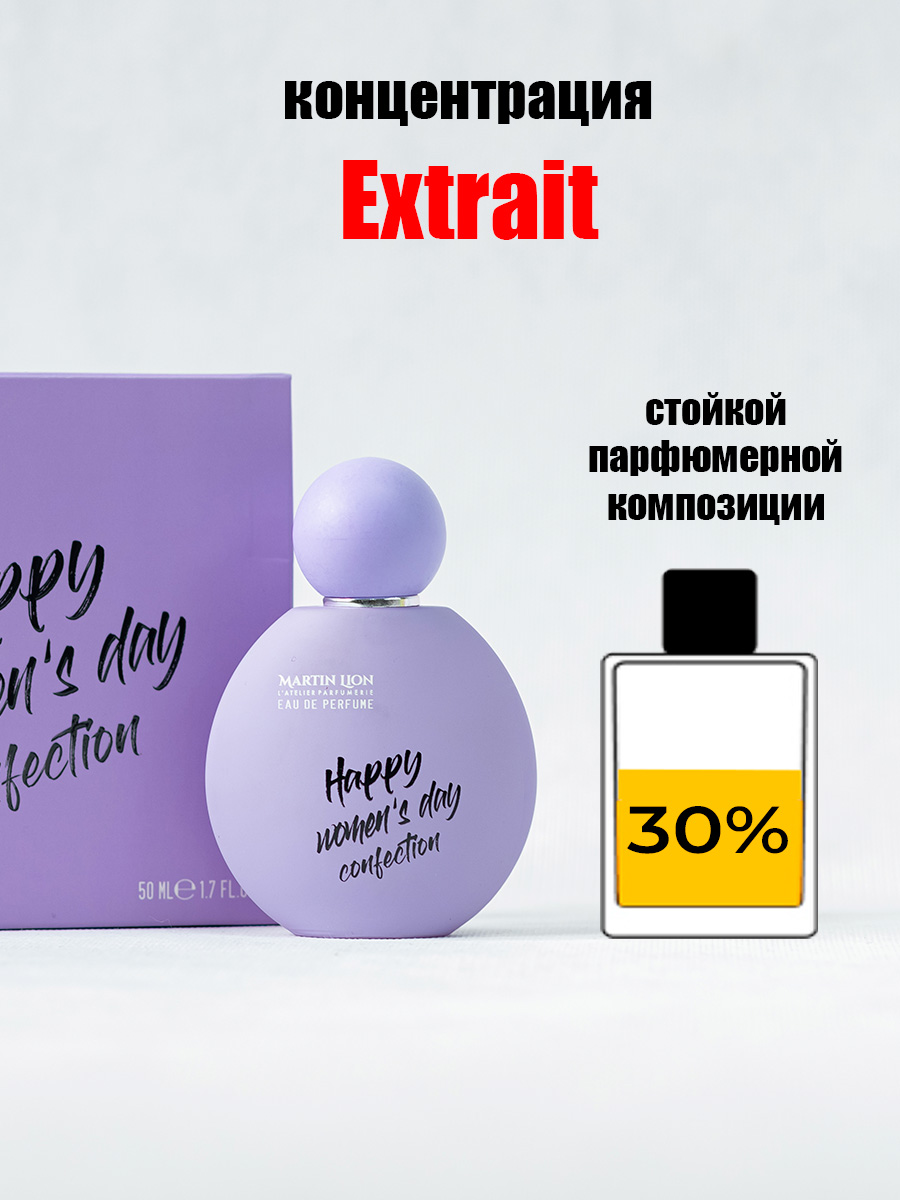 Парфюмерная вода Martin Lion фруктово-восточный, гурманский - фото 2