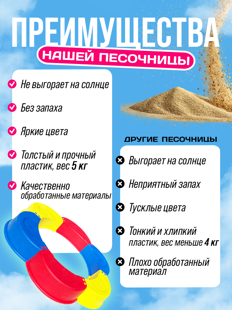 Песочница Русский стиль детская Классика диаметр 145 см - фото 2