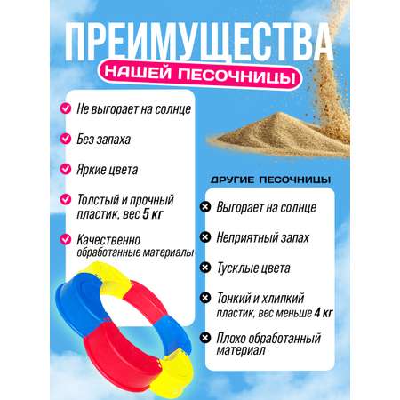 Песочница Русский стиль детская Классика диаметр 145 см