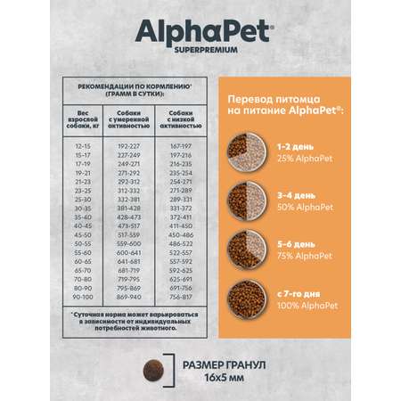 Корм для взрослых собак AlphaPet средних и крупных пород Superpremium Monoprotein сухой с индейкой 12кг