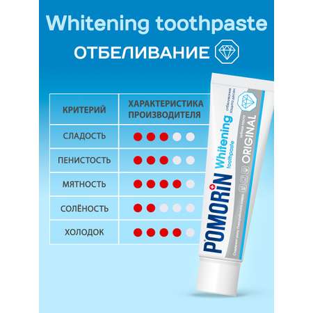 Зубная паста Поморин без фтора мята