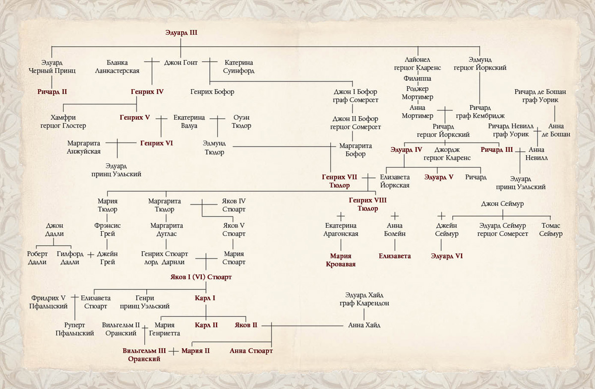 Книга Белый город Англия. XV–XVII века - фото 4