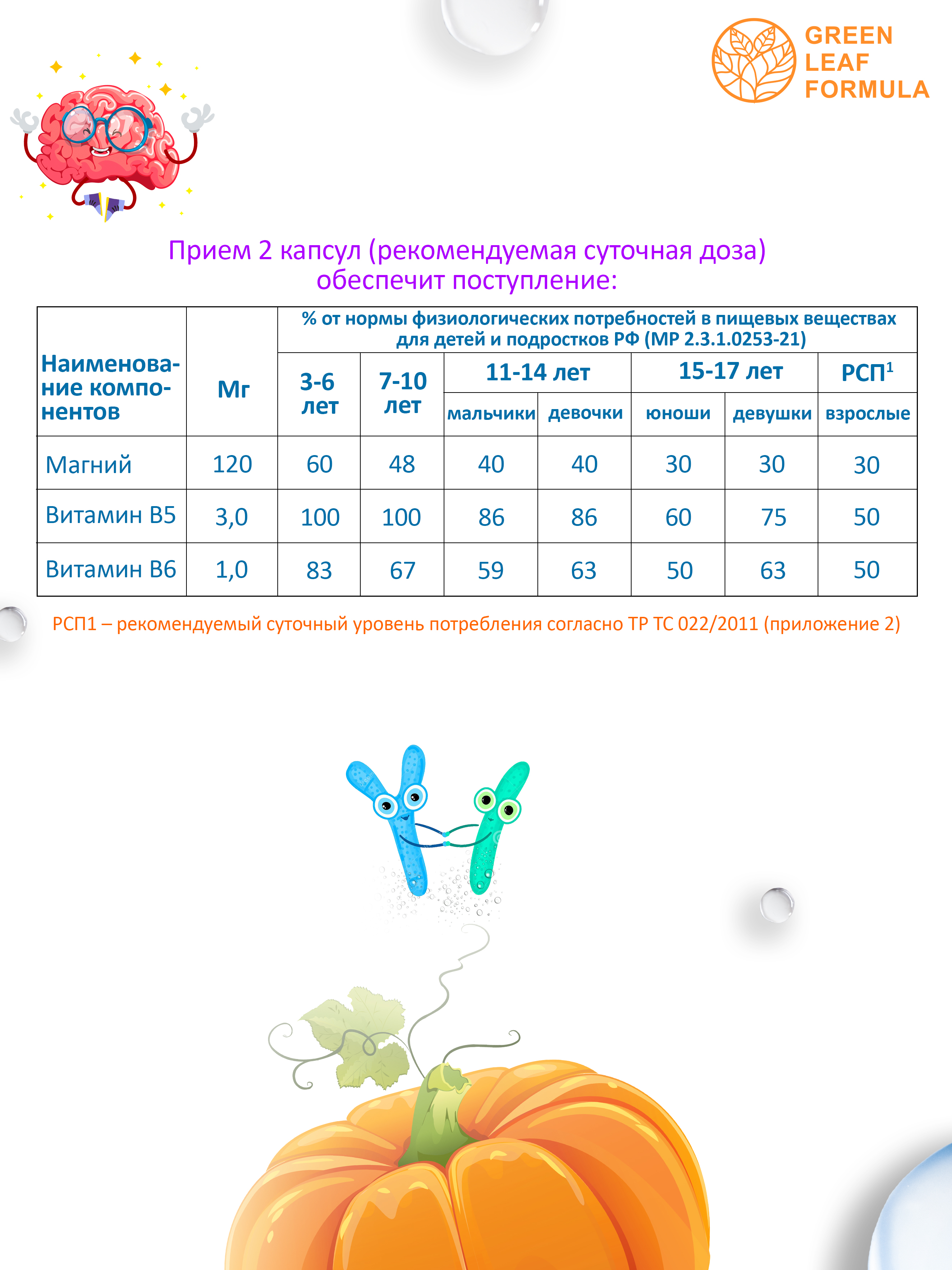 Магний В6 детский Green Leaf Formula витамины для мозга нервной системы для кишечника для СРК 60 капсул - фото 9