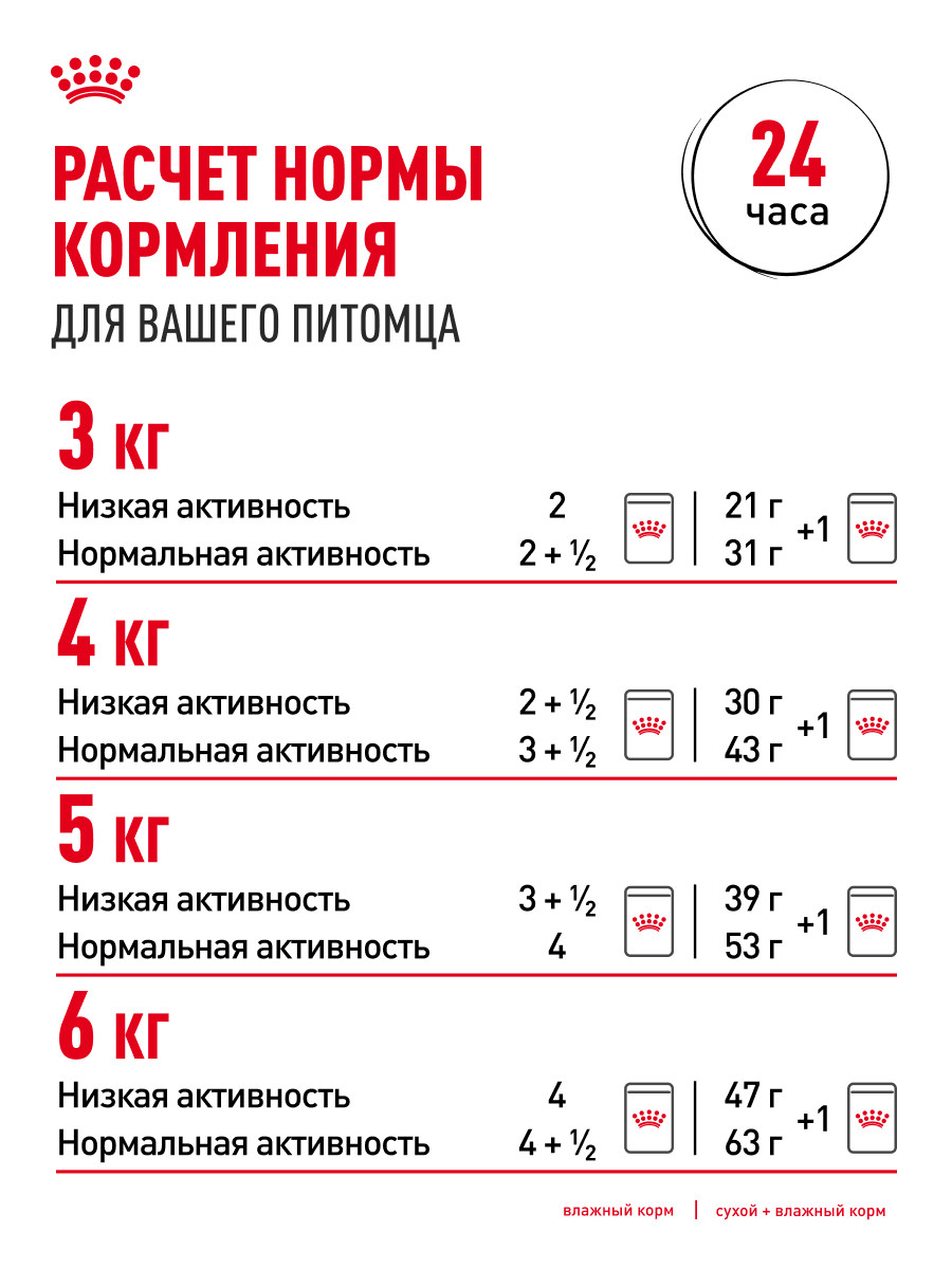 Корм для кошек ROYAL CANIN Care Аппетайт контроль соус пауч 85г - фото 9