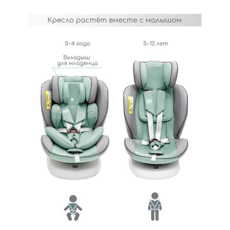 Автокресло Amarobaby Champion Isofix 0+/1/2/3 (0-36 кг) бирюзовый