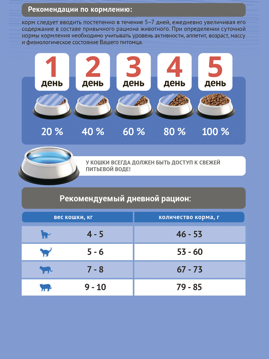 Корм сухой ProBalance Adult Light Turkey для взрослых кошек всех пород с индейкой - фото 5