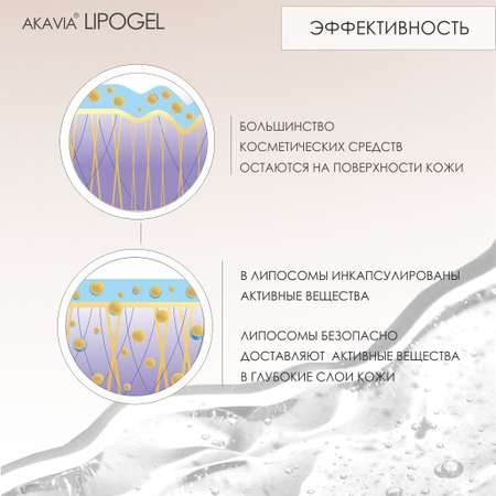 Лосьон АКАВИЯ