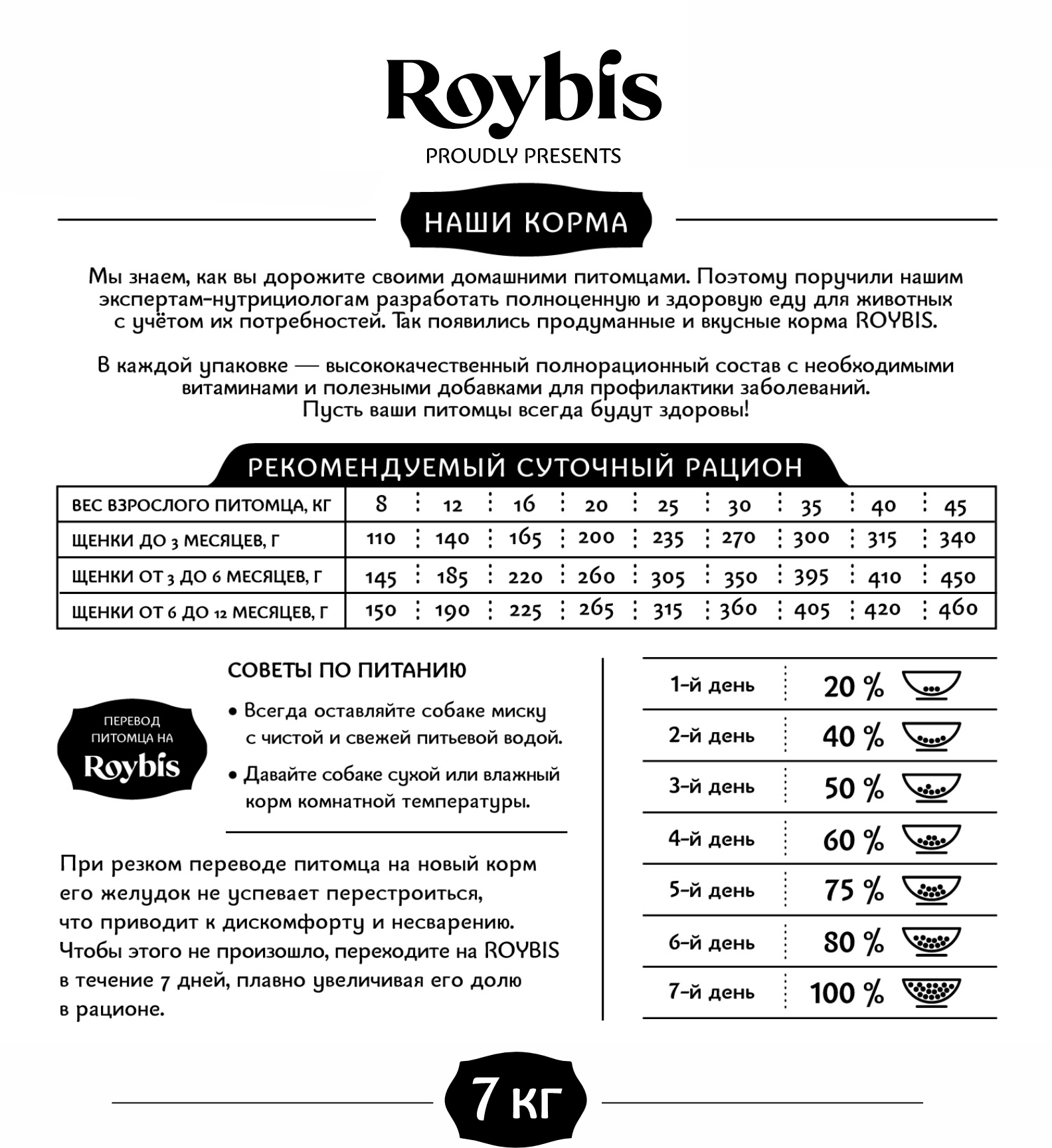 Корм для щенков Roybis 7кг с ягненком сухой полнорационный для средних и крупных пород - фото 3