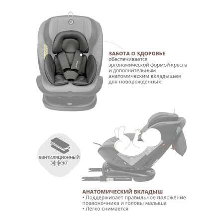 Автокресло Indigo Fuller Isofix 0+/1/2/3 (0-36 кг)