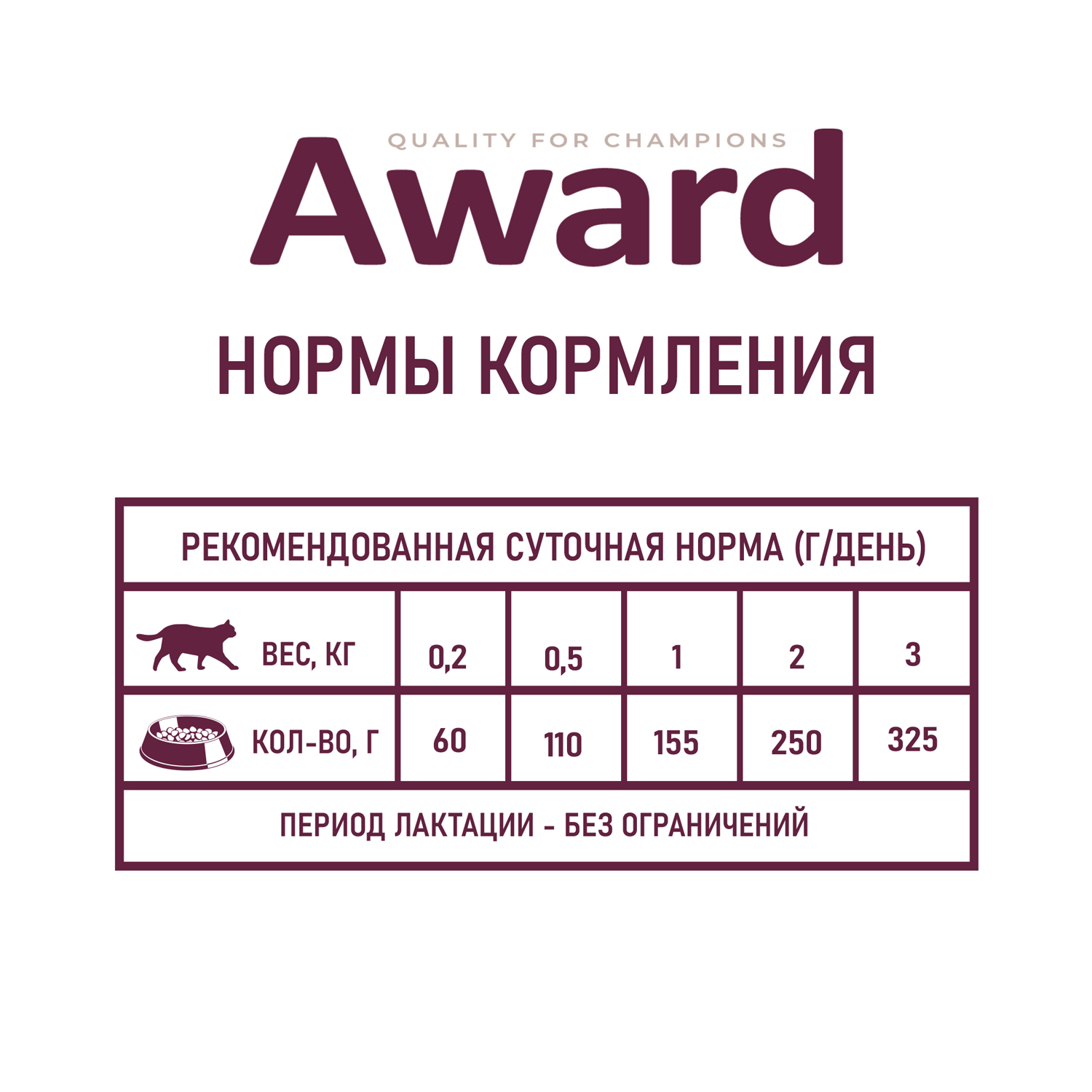 Корм для котят AWARD 200гр из индейки с начала прикорма до 4 месяцев беременных и кормящих кошек паштет - фото 6