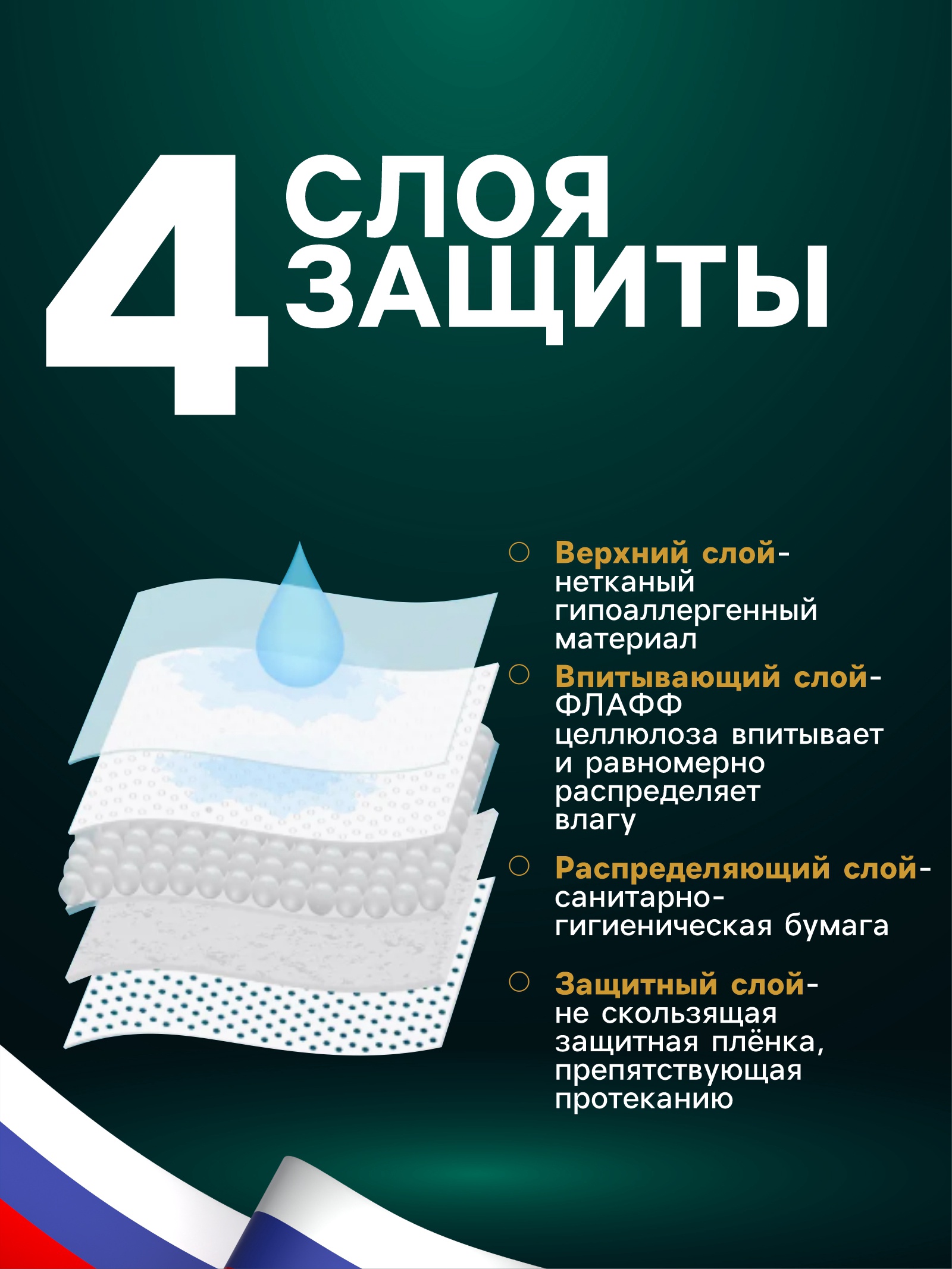 Пеленки впитывающие для животных Пижон целлюлозные 60 х 40 см в наборе 5 шт - фото 3