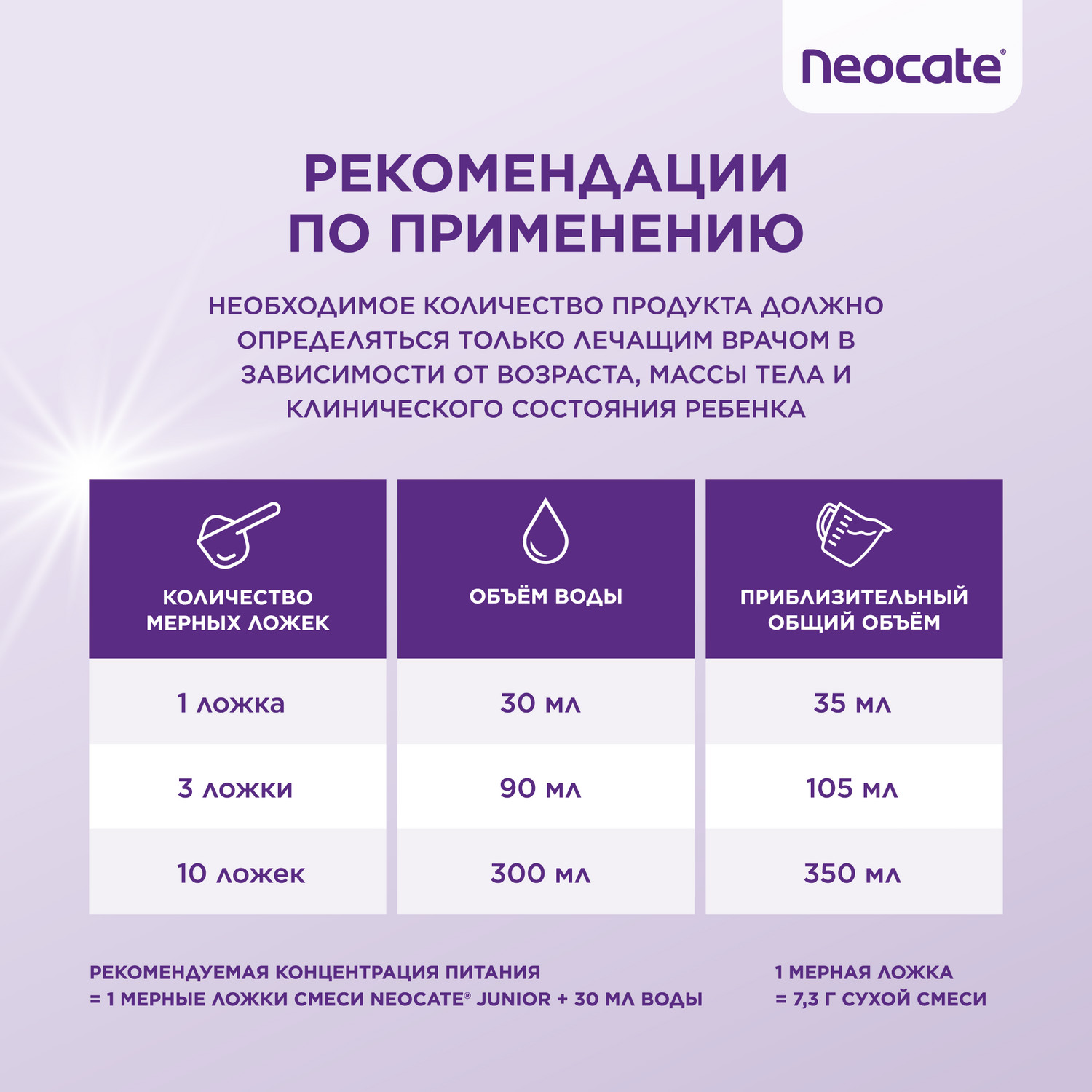 Смесь Nutricia Neocate Junior 400г c 12месяцев - фото 12