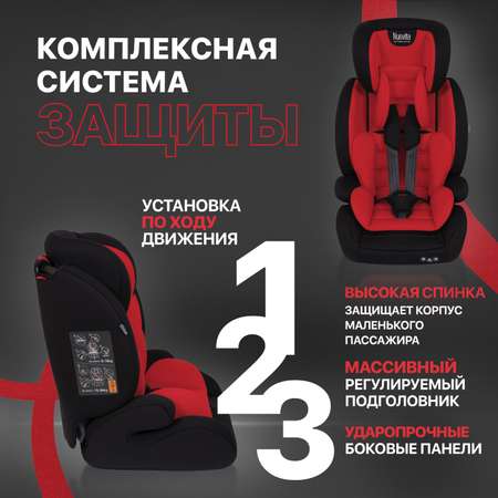 Автокресло Nuovita 1/2/3 (9-36 кг)