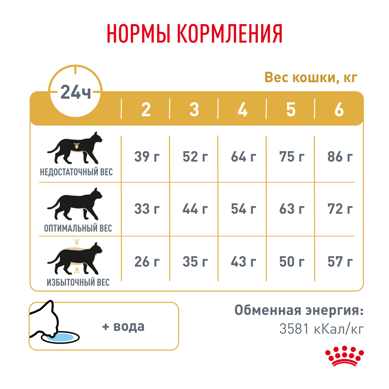 Корм для кошек ROYAL CANIN Veterinary Diet Urinary S/O LP34 Лечение и профилактика МКБ 7кг - фото 6