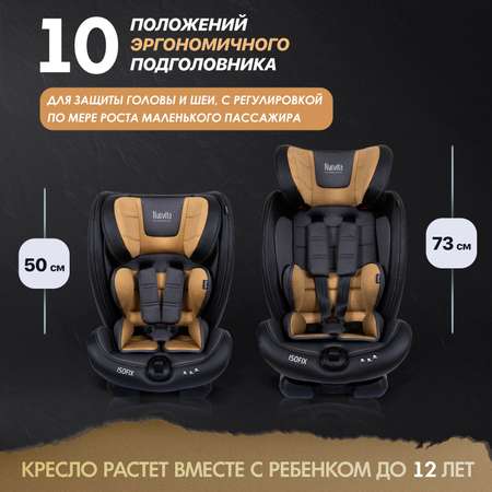 Автокресло Nuovita Isofix 1/2/3 (9-36 кг)