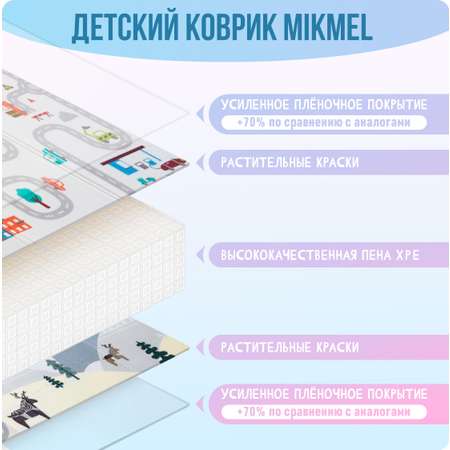 Детский коврик MIKMEL складной игровой развивающий двусторонний для ползания 150х200 см Городской трафик/Холмы
