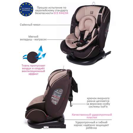 Автокресло BabyCare Shelter Isofix 0+/1/2/3 (0-36 кг)