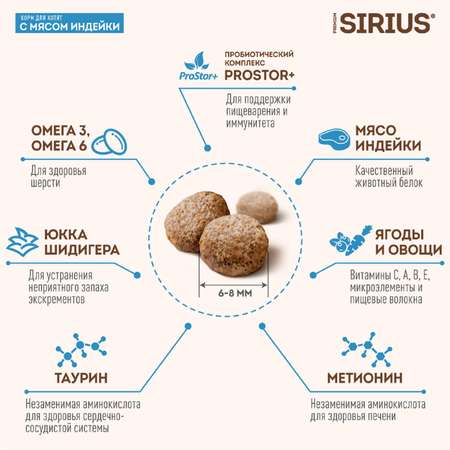 Корм для котят Sirius 10кг индейка