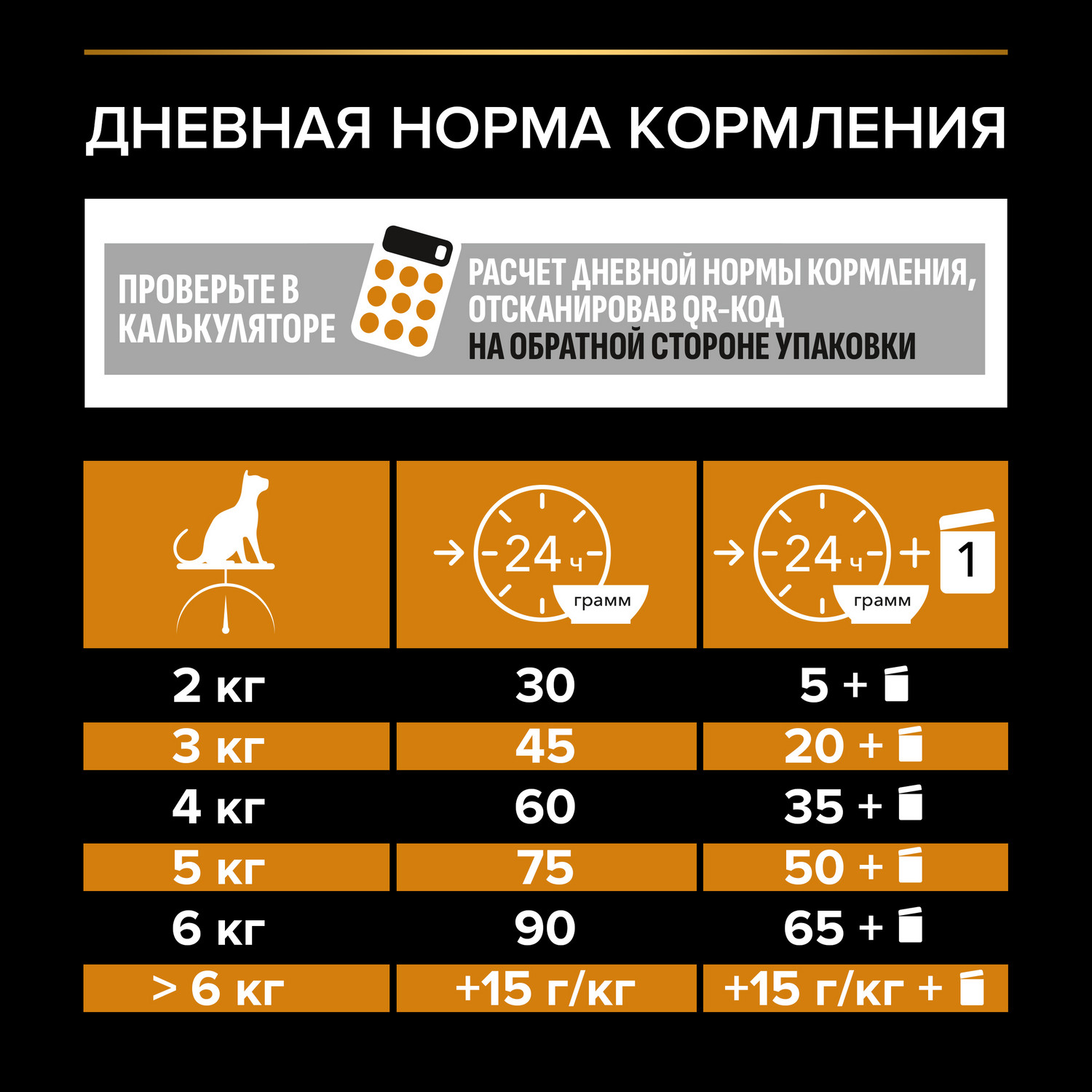 Корм сухой для кошек PRO PLAN 1.5кг с лососем с чувствительной кожей - фото 7