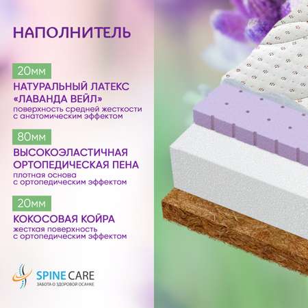 Матрас Boom Baby Orto Memory Smart 120х60