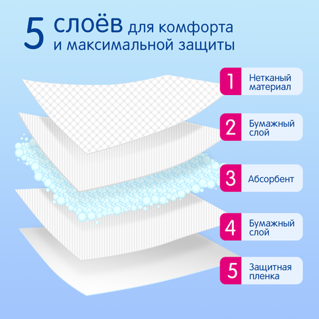 Пелёнки одноразовые Joonies 60х60 см 10 шт.
