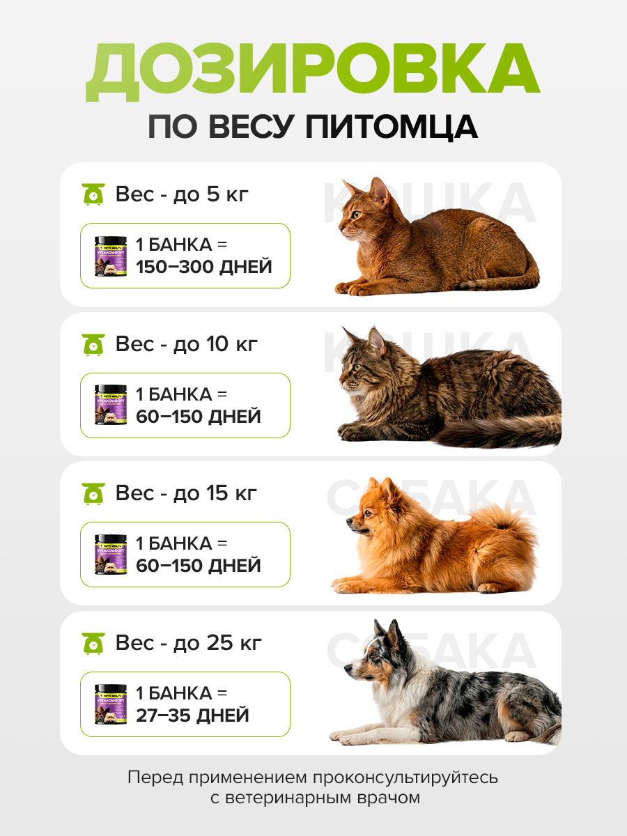 Кормовая добавка Pets health Поддержка мочеполовой системы и почек профилактика цистита снижение мочевины - фото 10