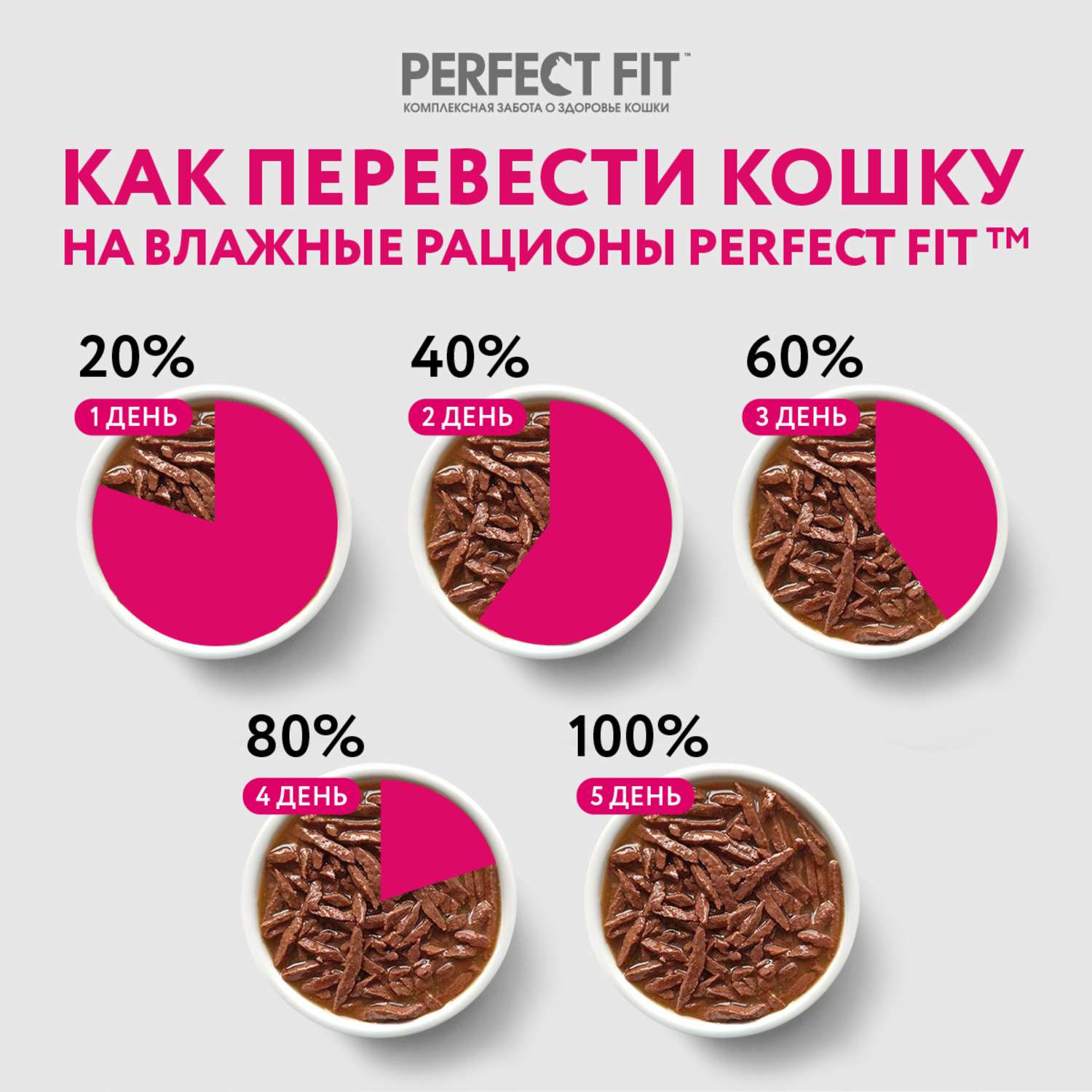 Корм для стерилизованных кошек PerfectFit с говядиной в соусе 75г - фото 8
