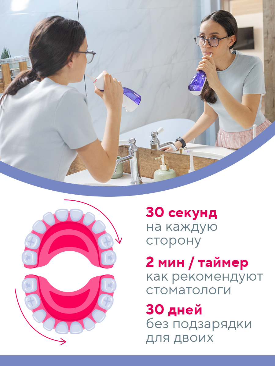 Ирригатор B.Well импульсный 3 реж. - фото 15